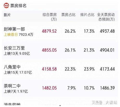 娱乐吃瓜博主推荐,跟随吃瓜博主探寻明星幕后故事  第3张